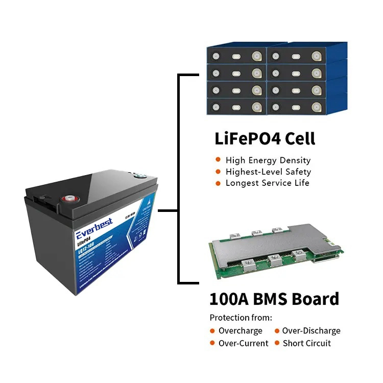 Replacement LiFePO4 Battery Pack 6ah 10ah 50ah 100ah 150ah 200ah 12V 24V 48V Li Ion Li-ion/Lpf Lithium Ion Phosphate Battery Solar Battery UPS Battery