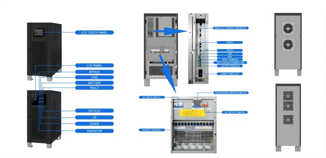 Industrial-Grade 10kVA-200kVA Three Phase Online Double Conversion UPS