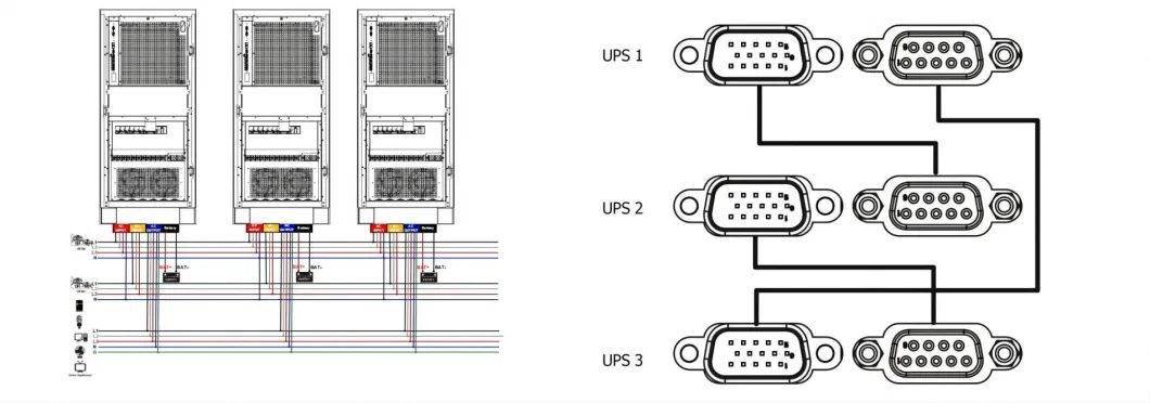 Industrial-Grade 10kVA-200kVA Three Phase Online Double Conversion UPS